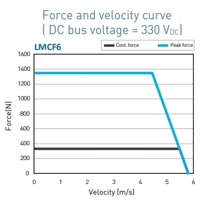 LMCF6